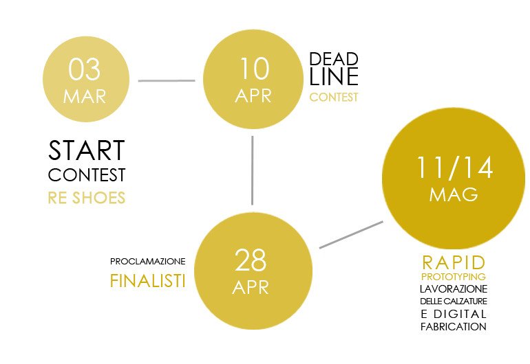 infografica-deadline-3ditaly-contest-patrizio-dolci-concorso